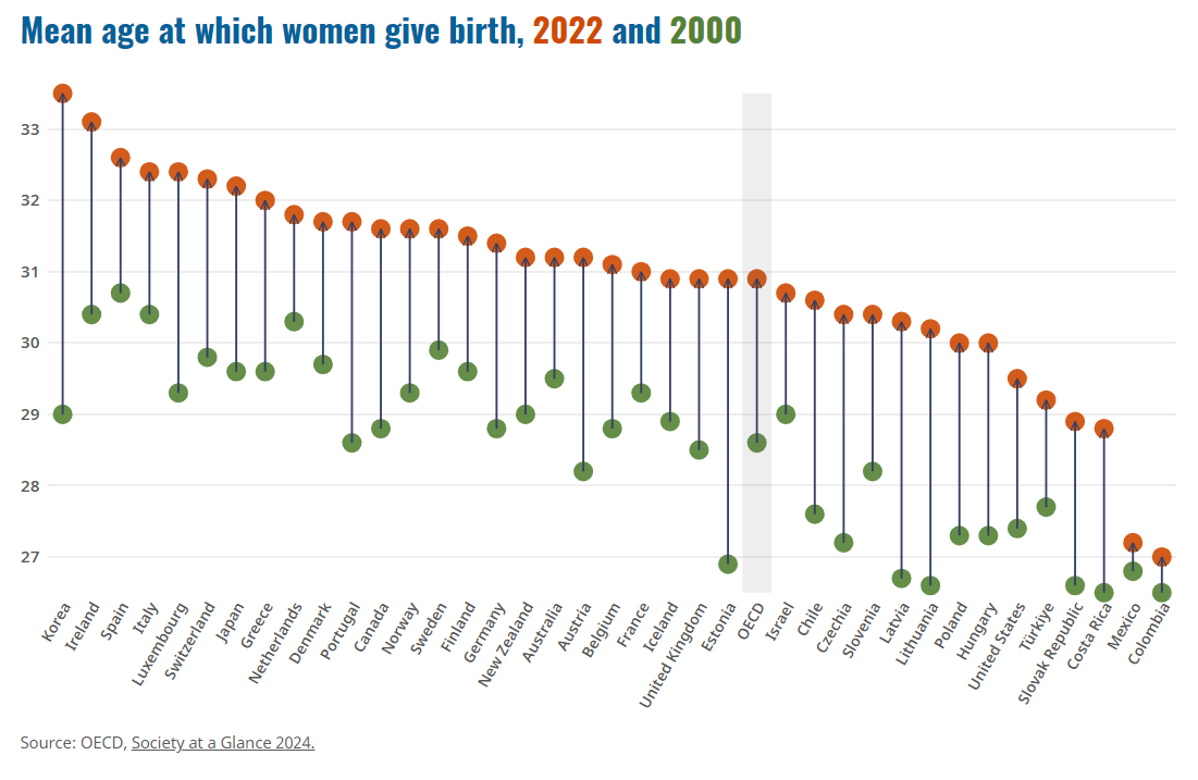 oecd4.png